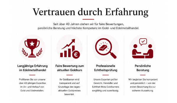 Vertrauen durch Erfahrung. Seit über 40 Jahren stehen wir für faire Bewertungen, Beratung und höchste Kompetenz im Gold- und Edelmetallhandel.