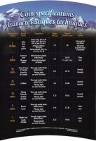 Kanada Kursmünzensatz 2002 "Oh Kanada"