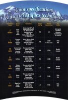 Kanada Kursmünzensatz 2003 "Oh Kanada"